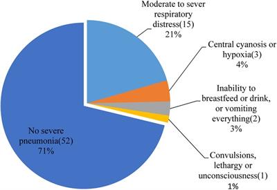 Prevalence of pneumonia and its determinant factors among under-five children in Gamo Zone, southern Ethiopia, 2021